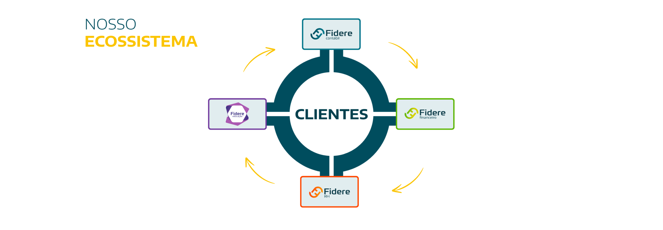 Banner site crm
